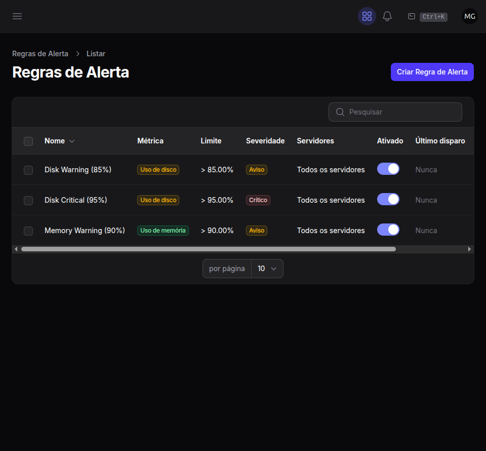 Lista de regras de alerta