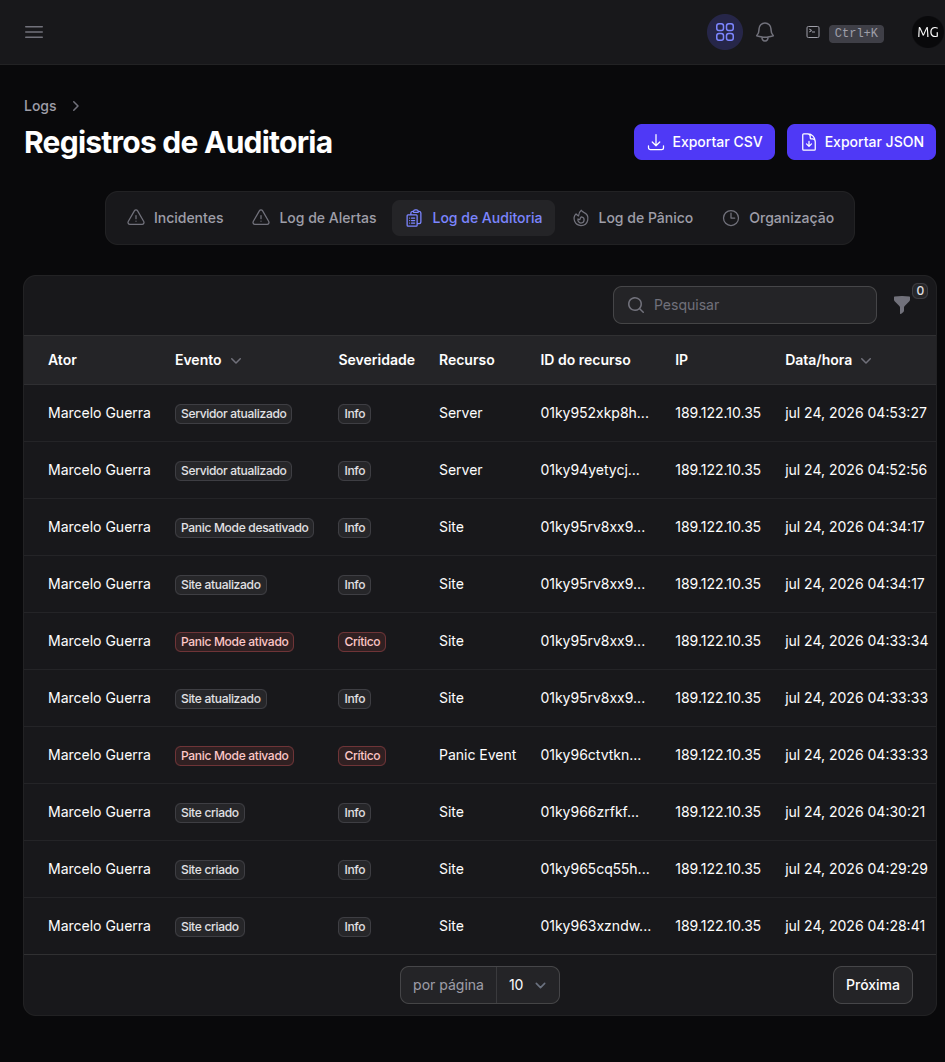 Registros de auditoria