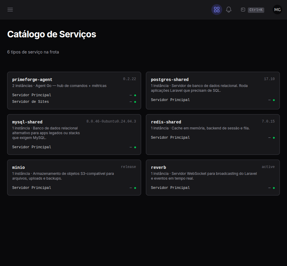 Catálogo de serviços com os serviços disponíveis e onde rodam na frota