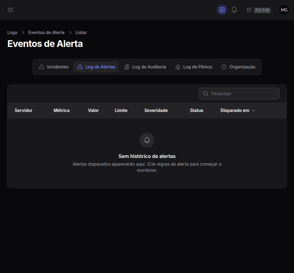 Histórico de alertas