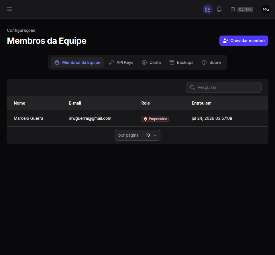 Página de Membros da Equipe com a lista de integrantes e seus papéis