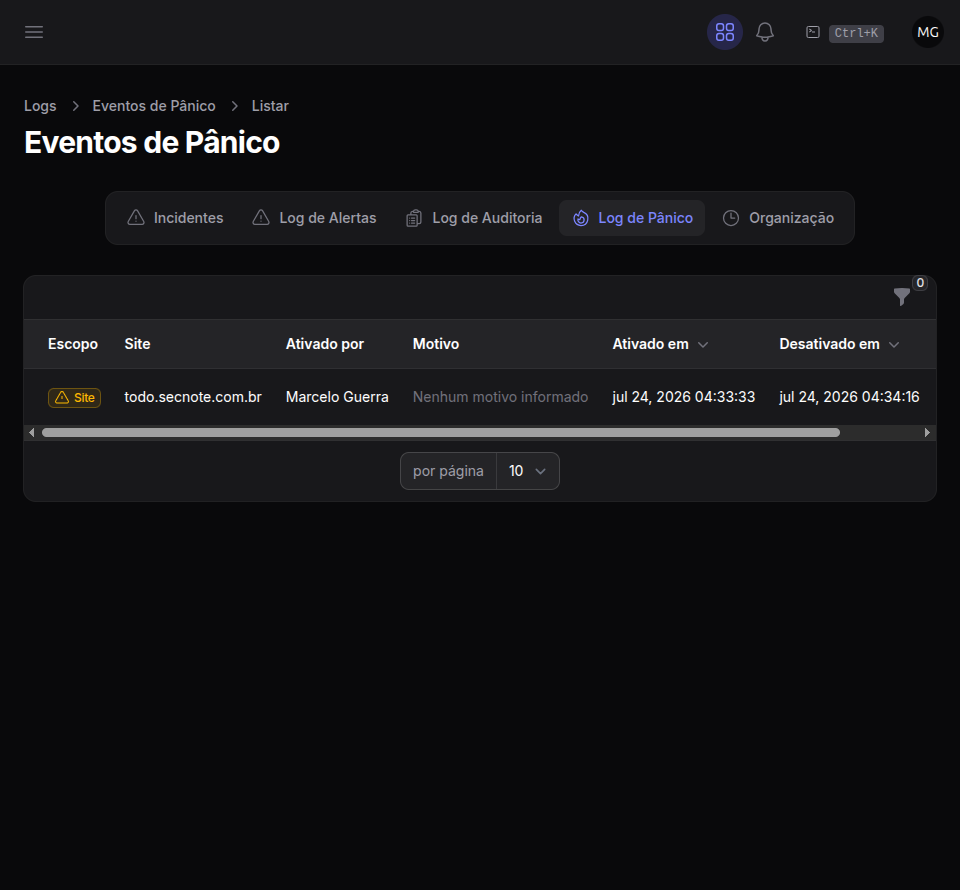 Histórico de Pânico com o registro das ativações e desativações