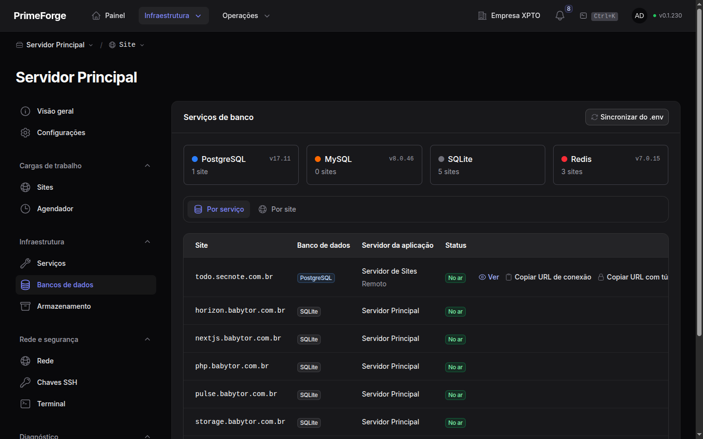 Visualizador de banco aberto em um banco PostgreSQL, com tabelas e contagens