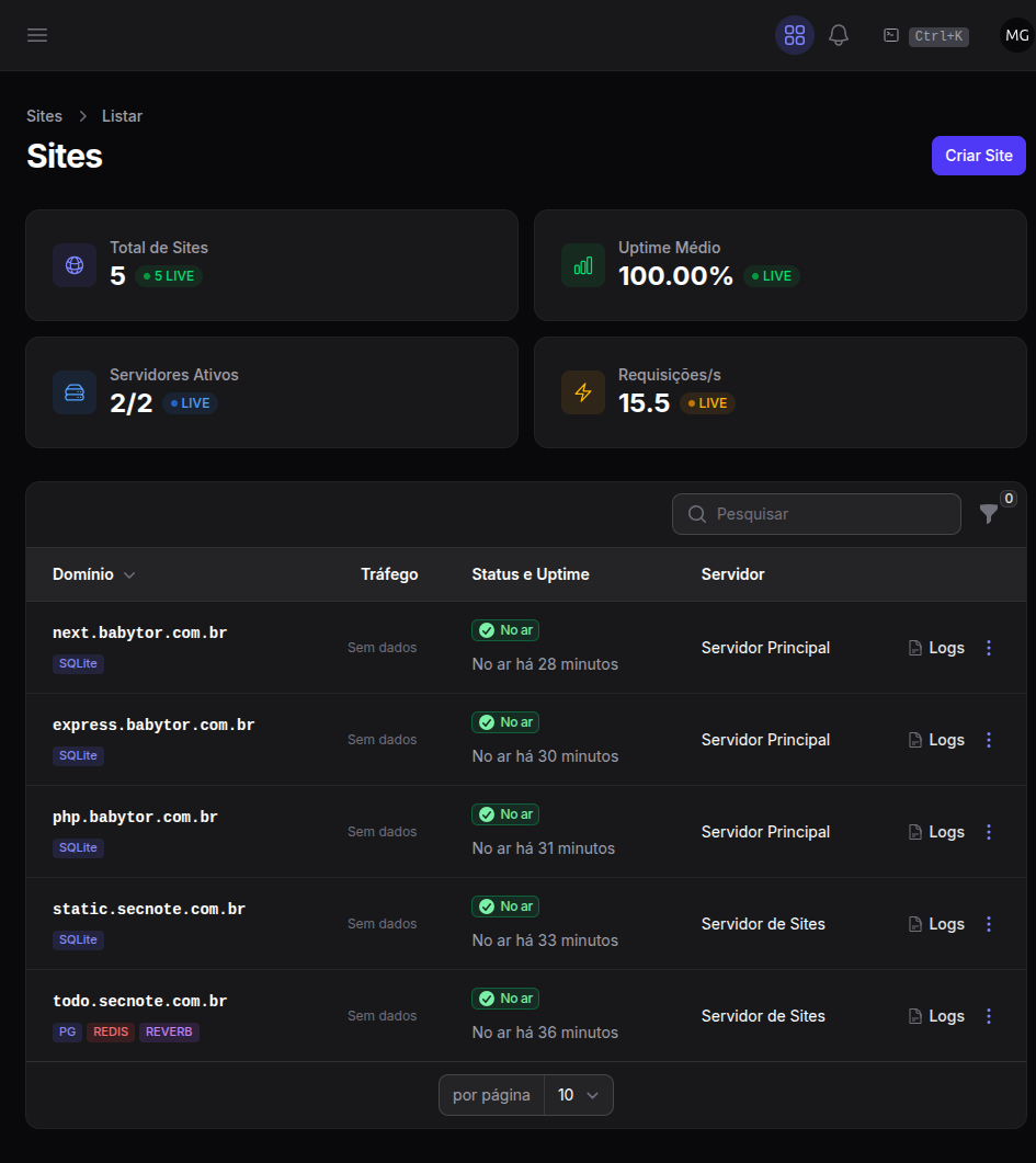 Lista de sites com métricas da frota